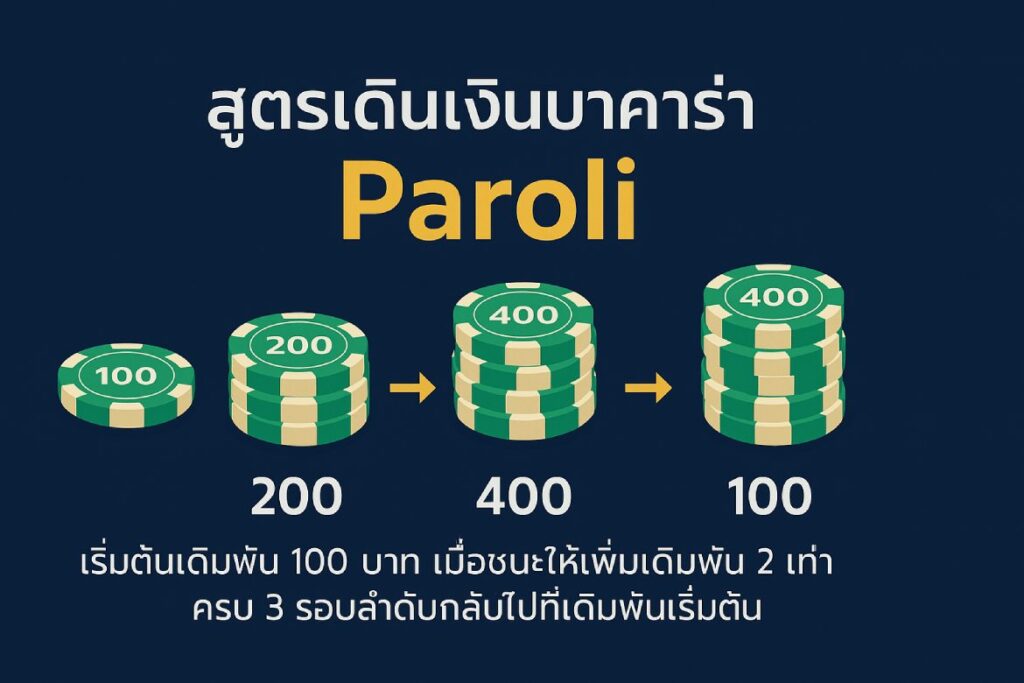 สูตรเดินเงินบาคาร่า Paroli
