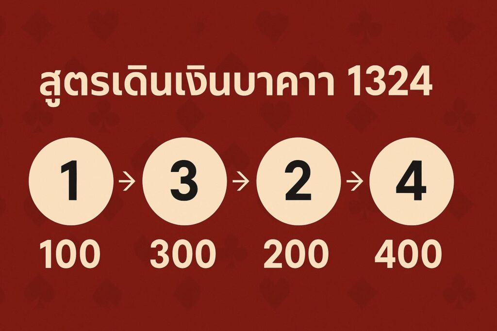 สูตรเดินเงินบาคาร่า 1324